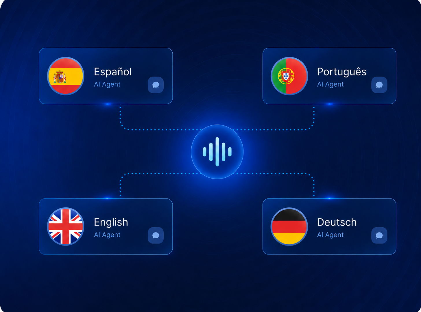 Revox multilanguage AI agents connecting callers in English, Spanish, Portuguese, and Greek